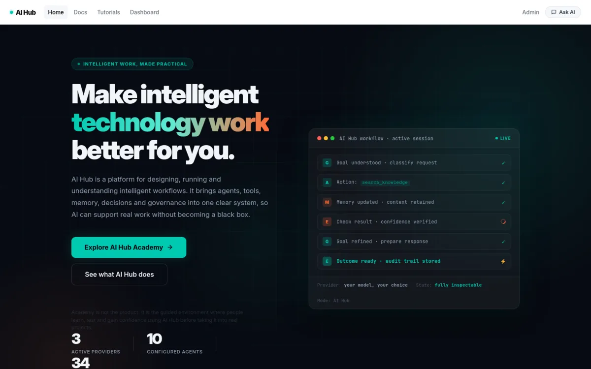 AI Hub homepage showing an inspectable intelligent workflow